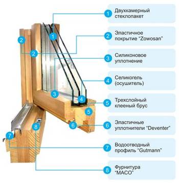 деревянное окно со стеклопакетом