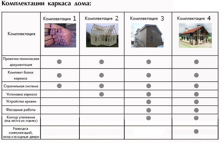 комплектация и цены каркасных домов